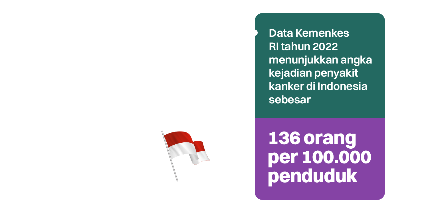 Data Kemenkes